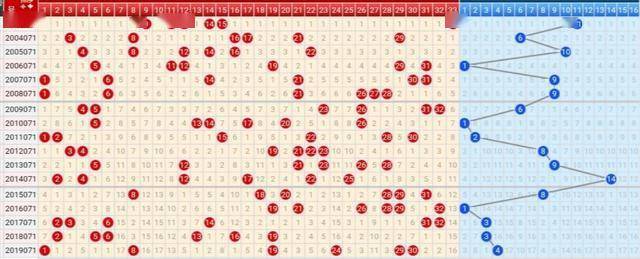 探索双色球近500期走势图，揭秘数字背后的秘密