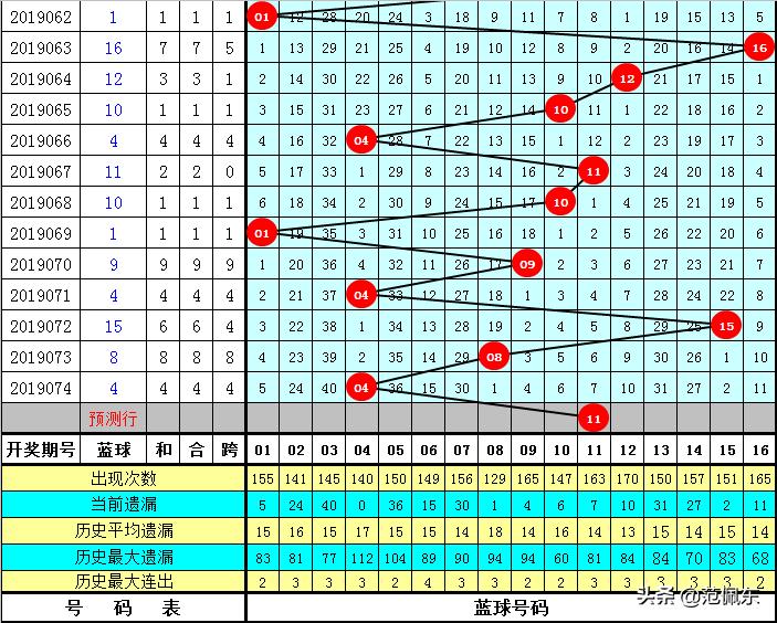 历史回顾，双色球075期开奖号码汇总与分析