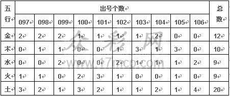 2015107期双色球开奖号码，幸运的数字，梦想的启航