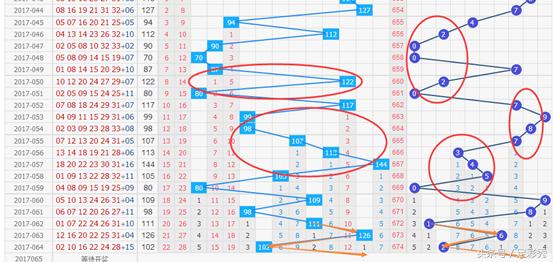 2022年双色球111期，理性预测与幸运之门的开启
