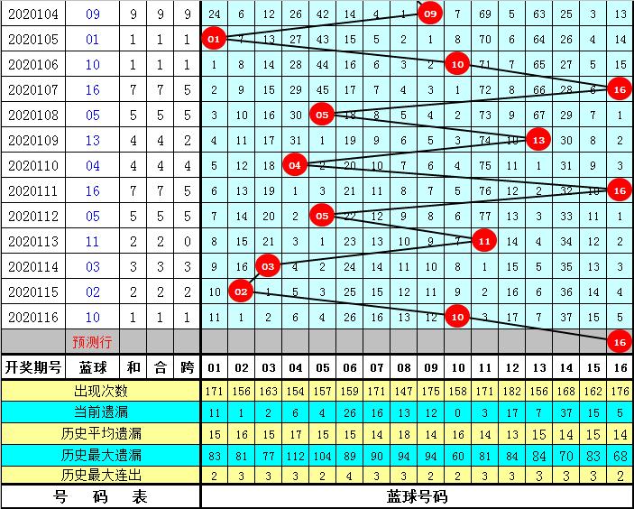 2020115期双色球，梦想与幸运的碰撞