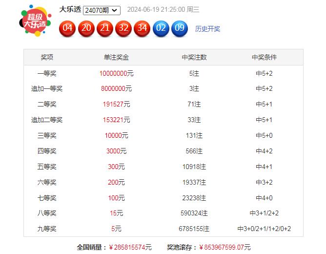22选5河南大乐透，专家视角下的精准预测策略