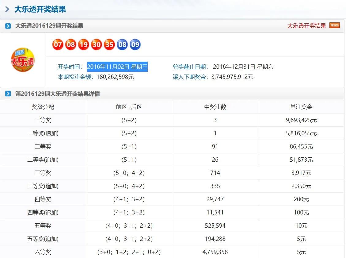 揭开管家婆彩图六的神秘面纱—理性看待彩票与娱乐消费的关系探讨管家婆彩图六 今天