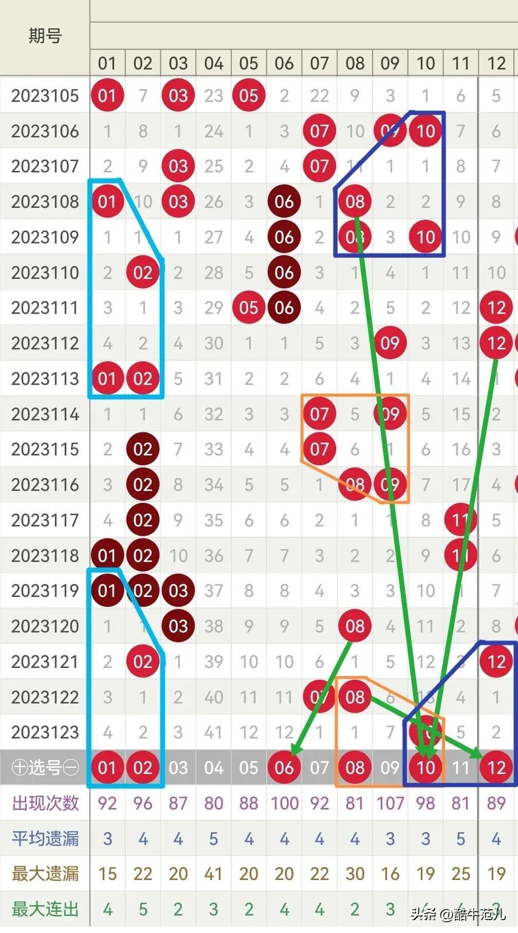 2022年澳门今晚开奖结果记录查询，揭秘澳门六开彩的魅力与影响