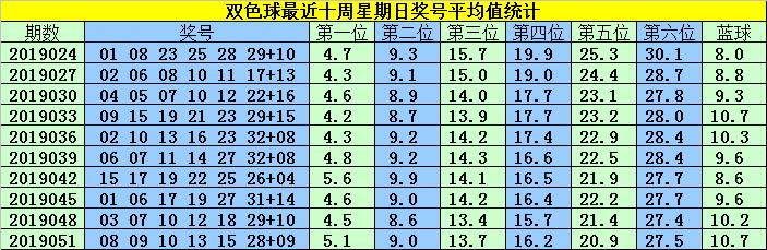 探索双色球14+1的投注魅力与经济考量