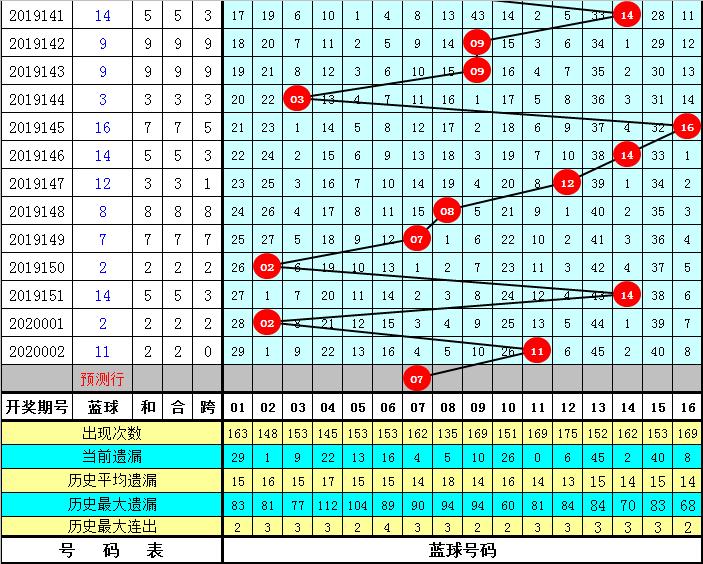 探索双色球和值预测的奥秘，科学方法与概率分析的交汇