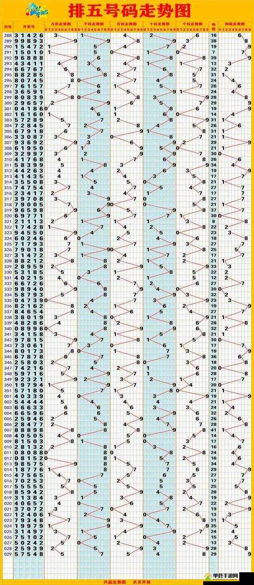 排列五走势图与振幅分析，揭秘数字彩票的奥秘