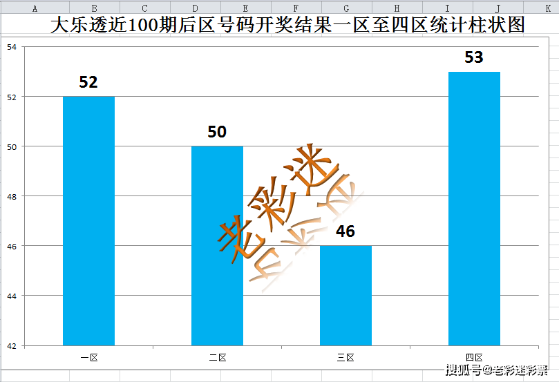 探索大乐透100期走势图，解锁数字背后的秘密