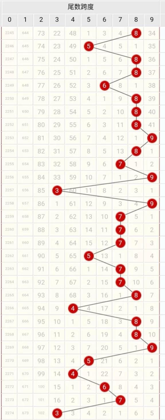 揭秘大乐透选号技巧，超准攻略助你中大奖