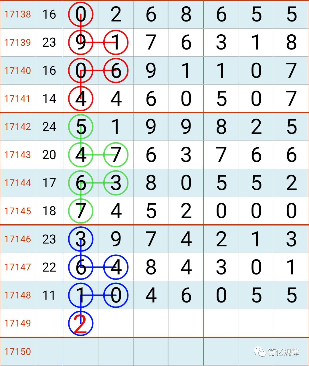 数字游戏新视角