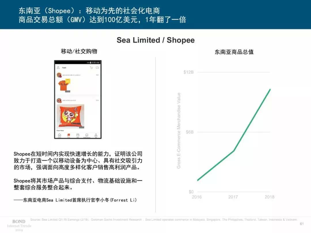 3D综合走势图表带连线图，解锁数据洞察的未来视角