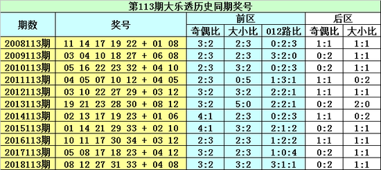 探索大乐透综合基本走势图，新浪网上的数字奥秘