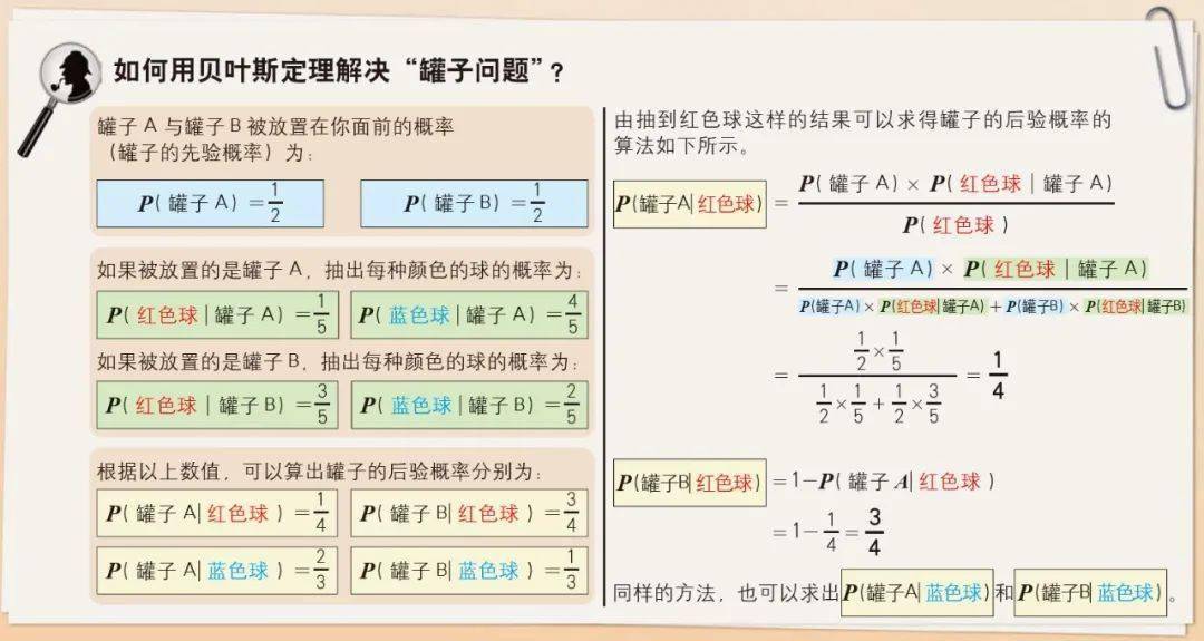 揭秘双色球红球预测的智慧，科学方法与概率论的巧妙结合
