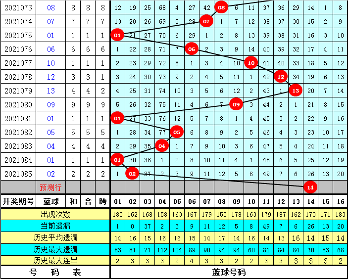 双色球专家预测，科学分析，精准推荐，助您中得幸运号码