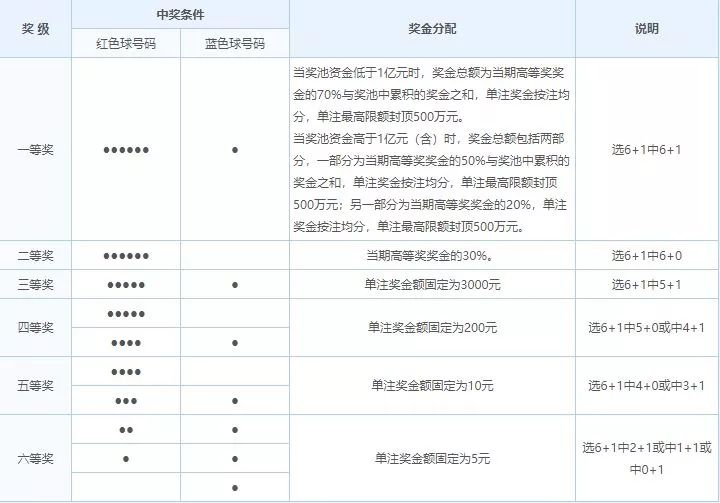 探索中国福利彩票双色球，揭秘中奖号码查询的奥秘