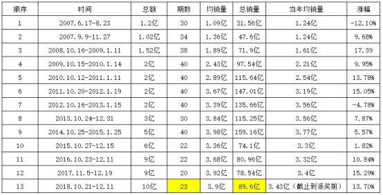 揭秘新浪双色球近200期，数据背后的秘密与趋势分析