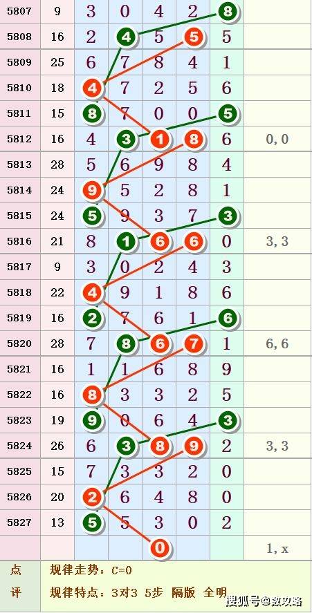 排列五，揭秘开奖时间与结果