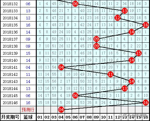 2020年双色球第88期，梦想与幸运的碰撞