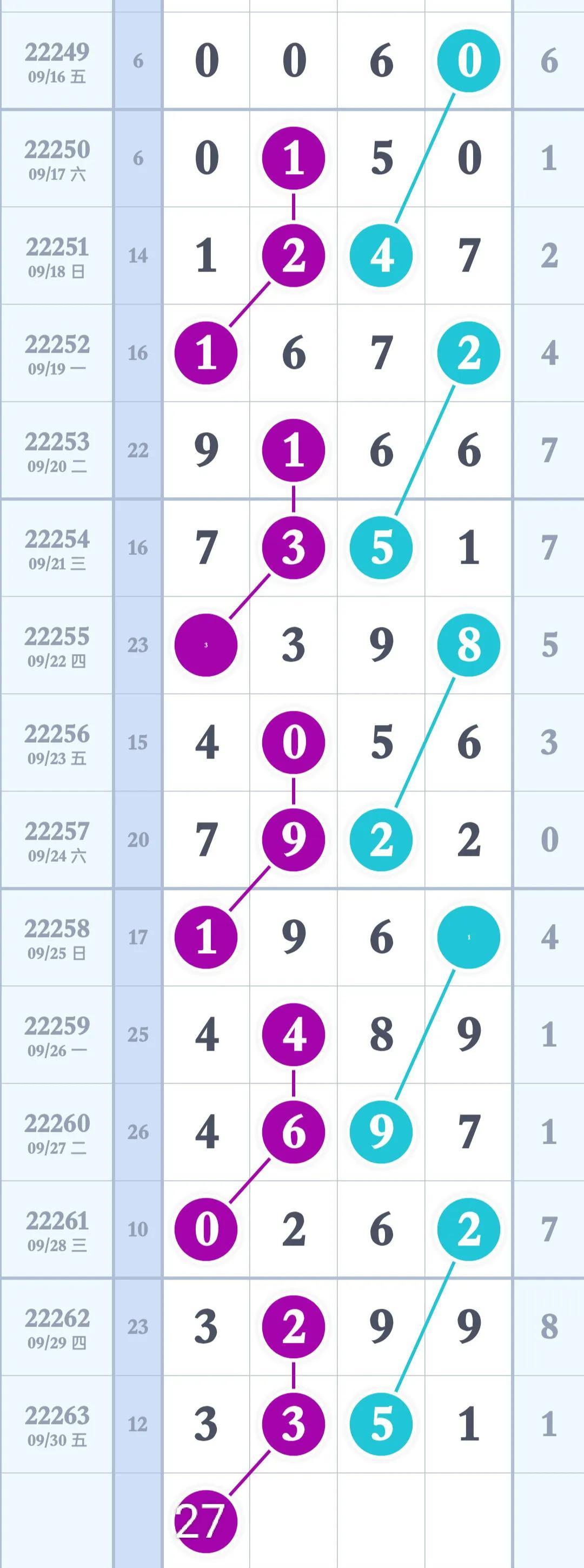 河北排列三走势图，数字背后的智慧与策略