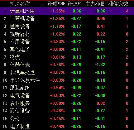 实时比分
