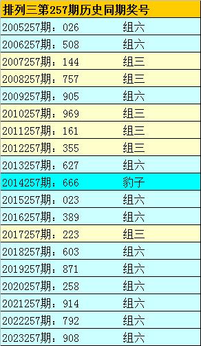 排列三专家预测