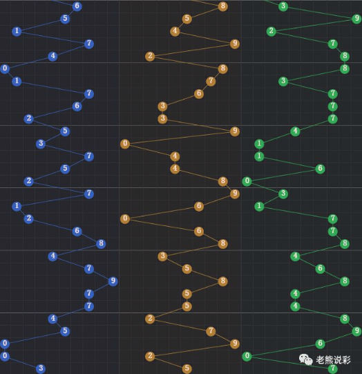 福彩3D 第5页