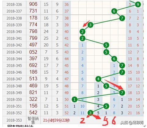 3D和值尾走势图，解锁彩票分析的秘密