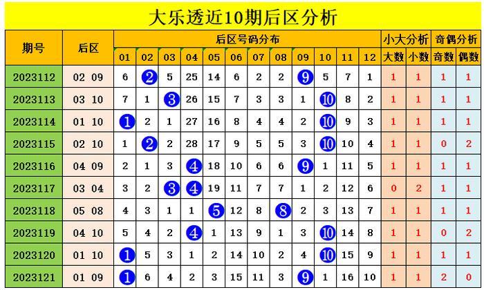 七乐彩开奖综合走势图，解析与预测的智慧之窗
