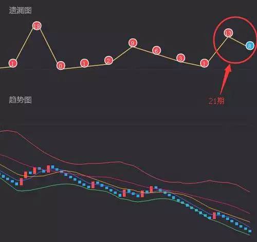 福彩3D近1000期走势图带连线，深度解析与策略指南