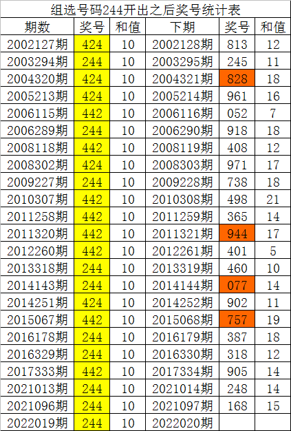 探索彩票奥秘，三D走势图在新浪网上的应用与解析