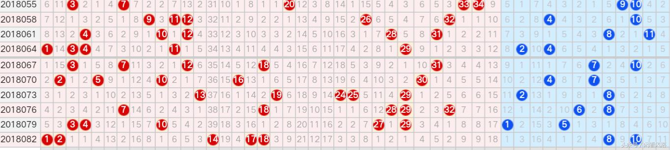 大乐透基本走势图牛彩，洞悉数字背后的奥秘