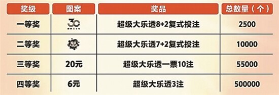 大乐透杀号公式大全，科学选号，提升中奖概率