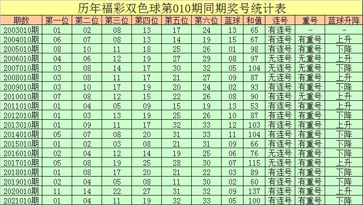 2017年双色球115期开奖揭秘，幸运数字的碰撞与梦想的绽放