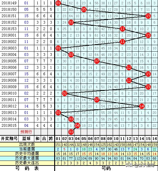 双色球蓝球杀号技巧与历史数据汇总，提升你的中奖率