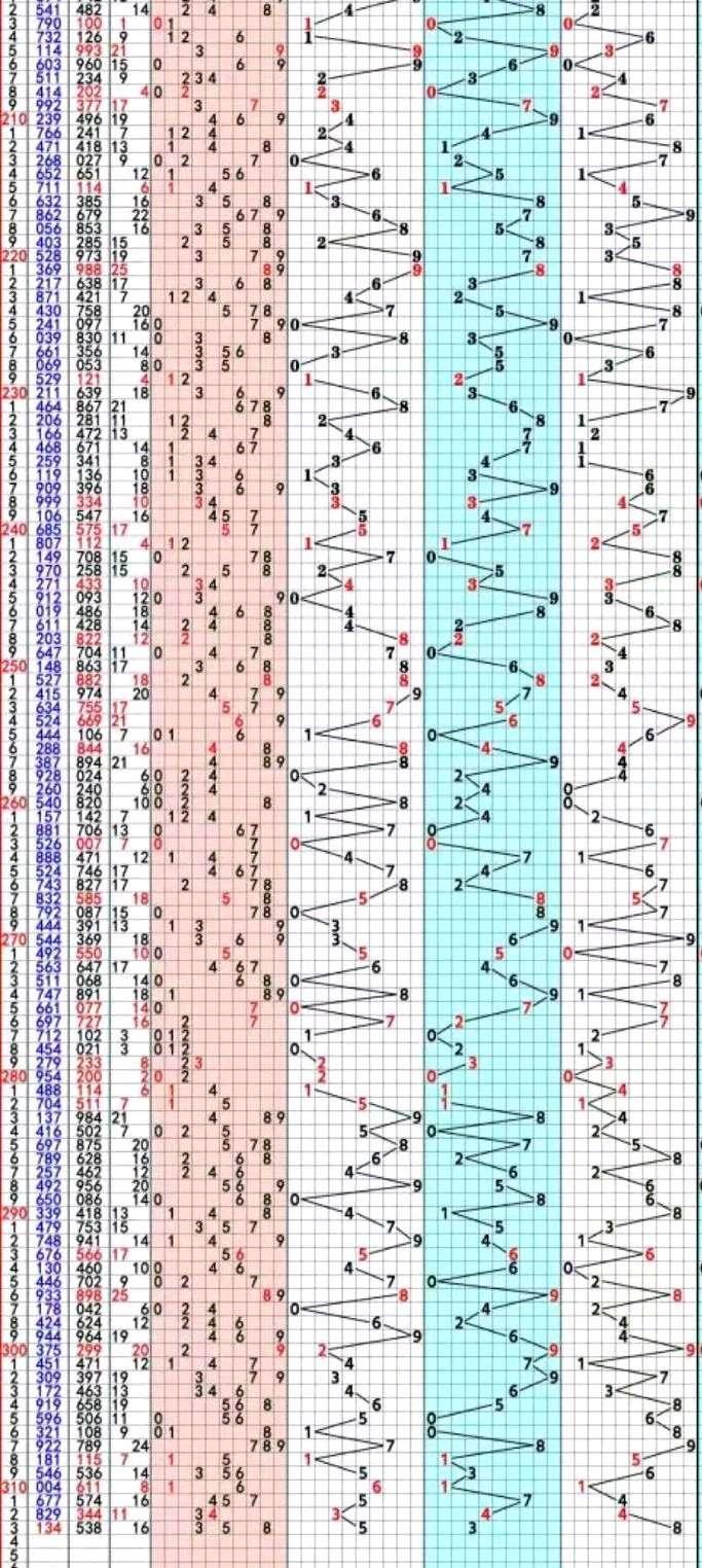 3D走势图，正版带连线专业版——解锁彩票分析新境界