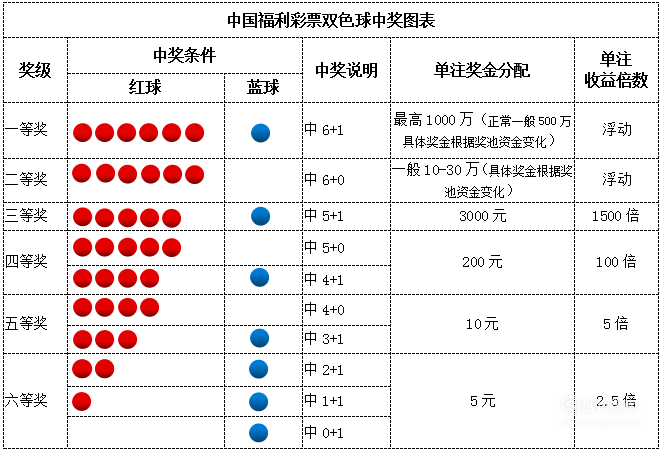 探索双色球，最新开奖结果与中奖规则深度解析