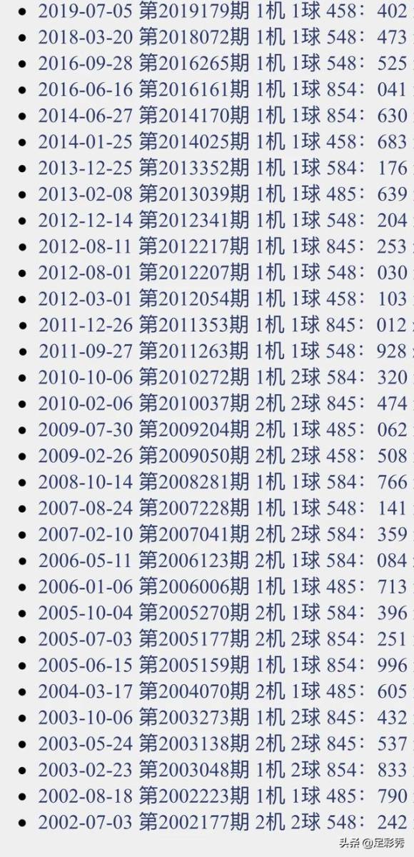 3D试机号与开机号查询，今日彩经网深度解析
