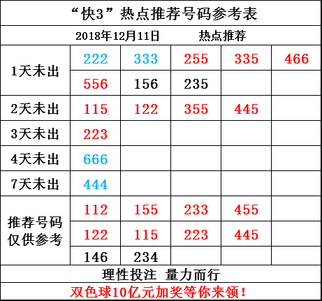 福彩3D，透视开奖号码走势，洞悉中奖奥秘