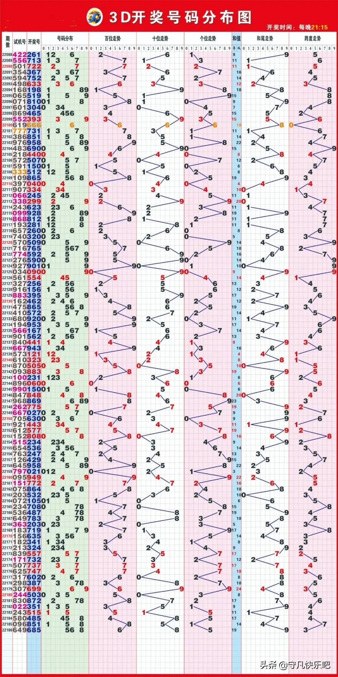 探索未来，3D走势图与综合试机号在彩票分析中的奥秘