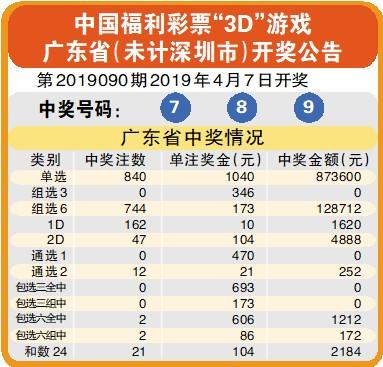 探索中国福利彩票3D和值表的奥秘