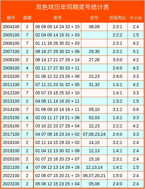 预测双色球68期号码，科学分析与理性思考