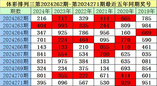 排列三预测，揭秘数字背后的玄机