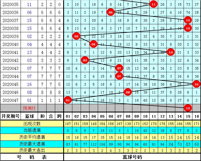 幸运数字背后的奥秘