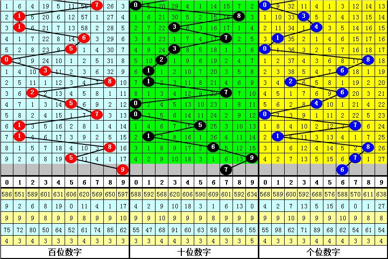 排列三和值对照表，解锁数字游戏中的奥秘