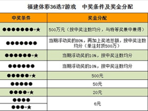 福建体彩36选7，揭秘开奖走势与号码查询的奥秘