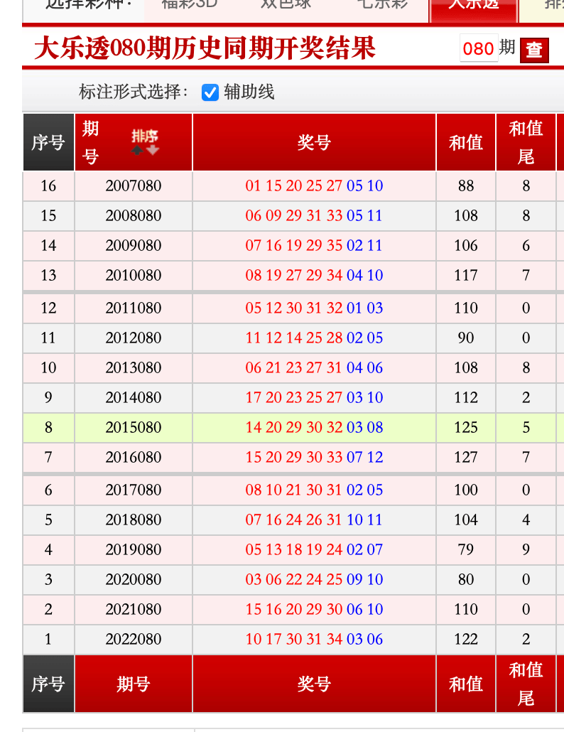 探索大乐透近100期历史开奖号的奥秘