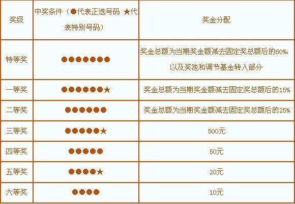容易中奖的彩票，概率、策略与心理的交织
