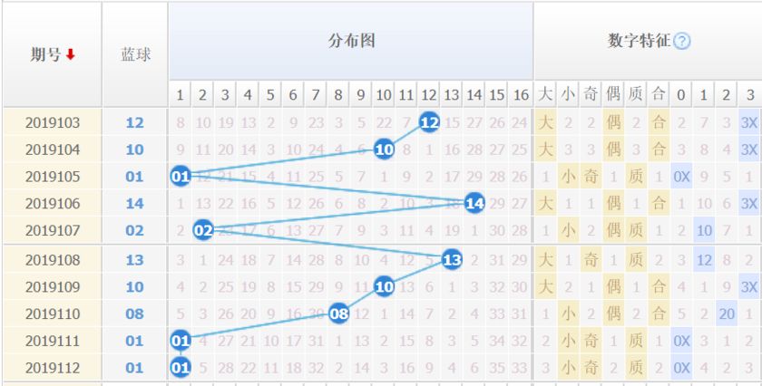 数字奥秘 第5页