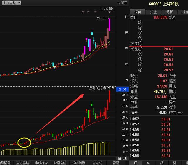 3D开奖最近300期走势图深度解析，探寻数字背后的规律与趋势