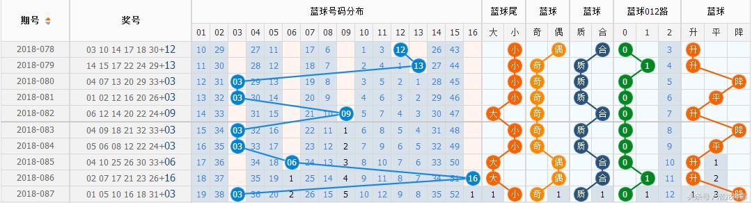 购买双色球彩票软件，理性与幸运的智慧结合